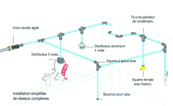 RESEAU D'AIR COMPRIME Larius France