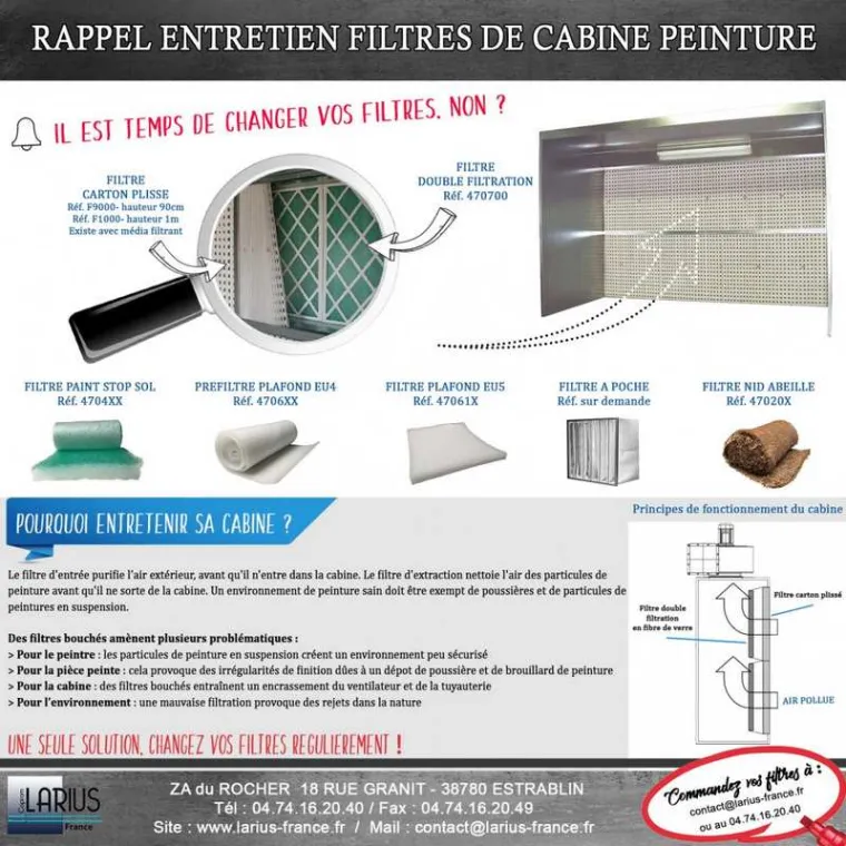 RAPPEL CHANGEMENT DE FILTRES, Estrablin, Larius France